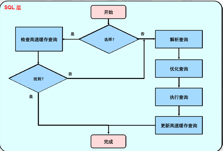 如何正确配置并使用MySQL启动脚本及其参数？插图