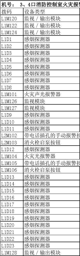 服务器机架编码的含义是什么？插图4