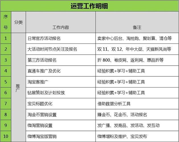 淘宝运营的核心职责包括哪些关键任务？插图