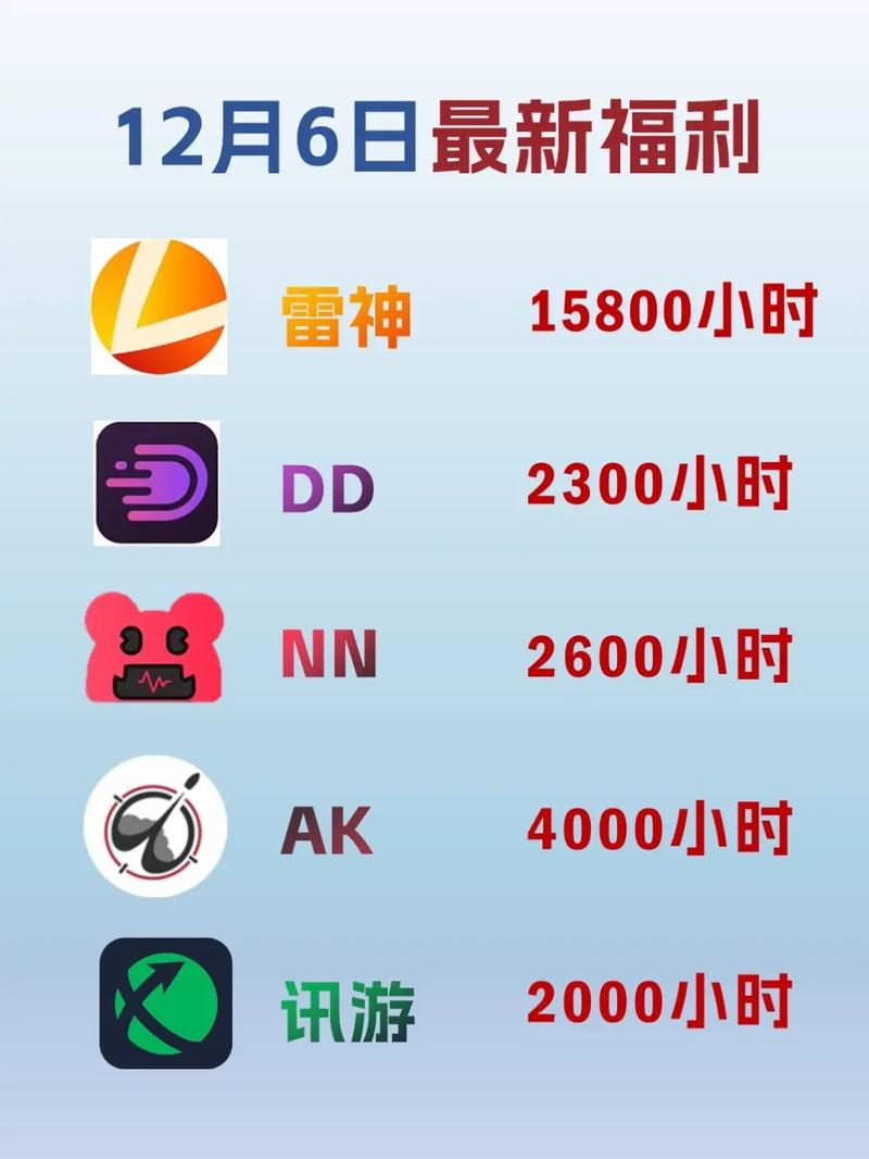 如何获取并兑换AK加速器的口令码？插图2