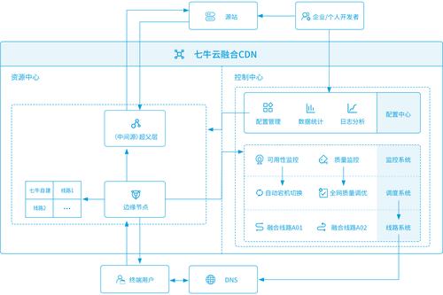 如何有效融合CDN技术以优化网站性能？插图4