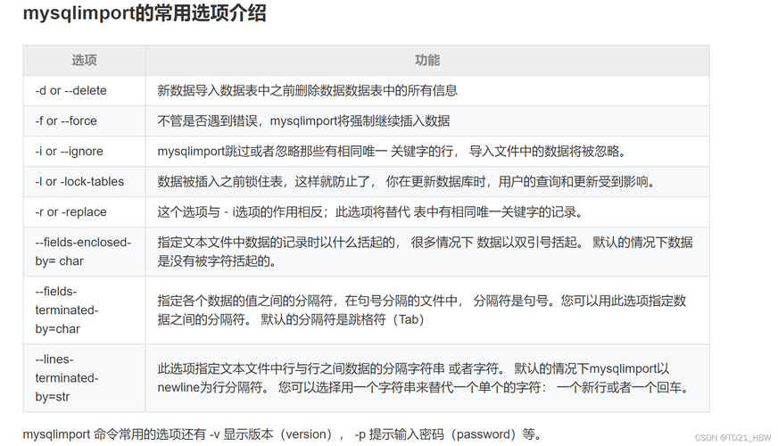 如何在MySQL中导出数据库并实现函数访问？插图