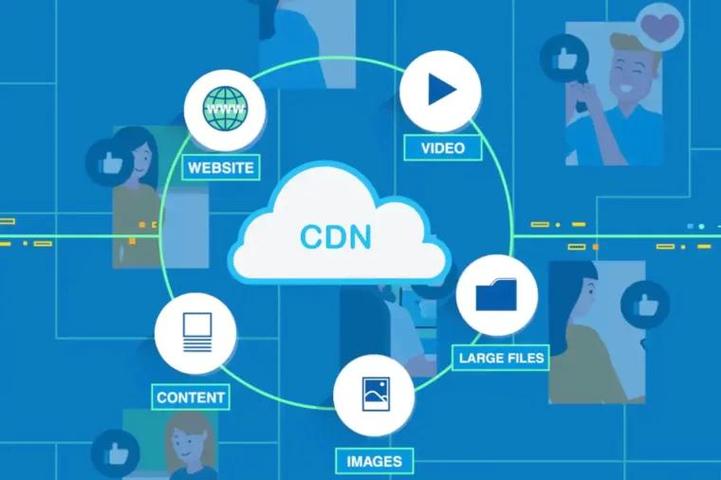 如何利用CDN技术提升网站性能和可靠性？缩略图