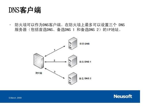 DMS服务器与客户端，了解它们之间的核心差异插图2