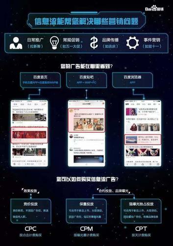 如何高效投放信息流广告以最大化投资回报？插图2