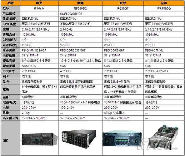 晶核服务器间的差异性体现在哪些方面？插图4