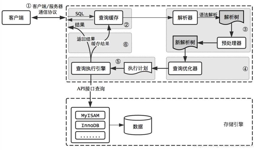 如何通过优化udev配置来提升MySQL的性能？插图2