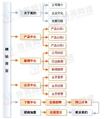 如何手工搭建一个Magento电子商务网站在Linux系统上？插图