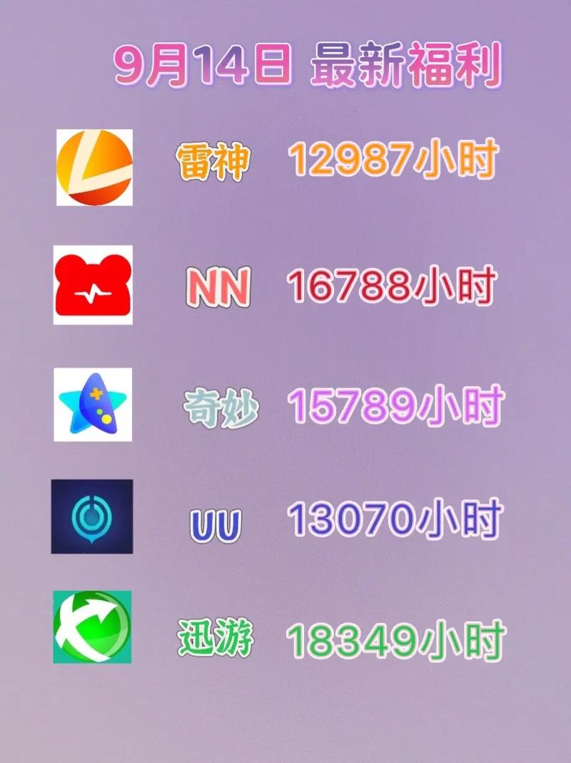 uu加速器兑换码3.10文章的原创疑问句标题可以是，，如何获取并使用uu加速器3.10版本的兑换码？插图2