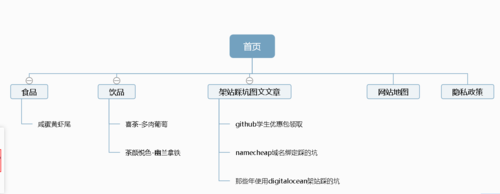 如何实现网站中地图的实时访问功能？插图2