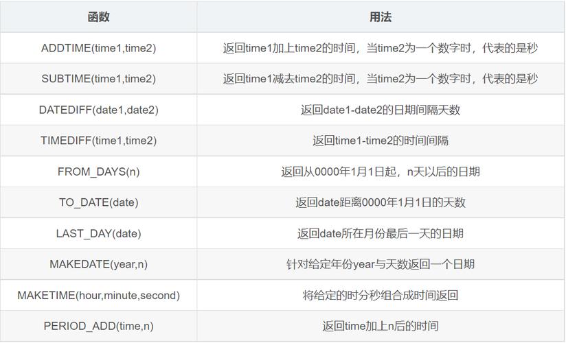 如何使用MySQL中的时间函数来处理日期和时间数据？缩略图