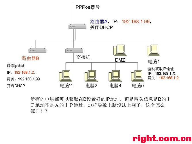 双服务器架构背后的逻辑，为何一个系统需要两台服务器？插图2