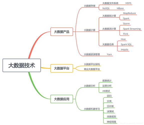 大数据技术的核心概念是什么？插图