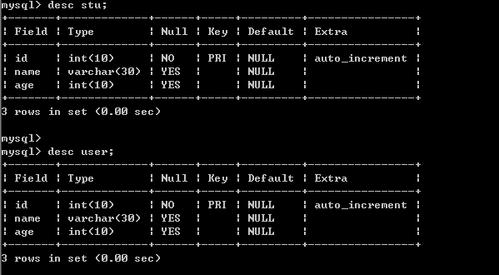 如何有效合并MySQL中的CarbonData表Segments？插图2