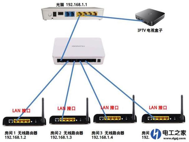 路由器与交换机有何不同，了解它们的关键差异插图4