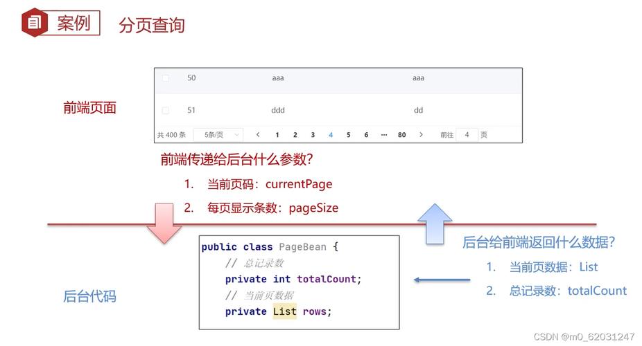 如何优化MySQL的分页查询性能？插图4