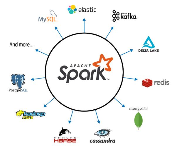 Spark 一词在英语中通常指什么含义？插图2