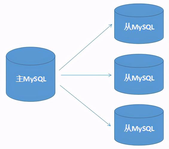 在MySQL中，如何进行多个主键的复制属性校验？缩略图