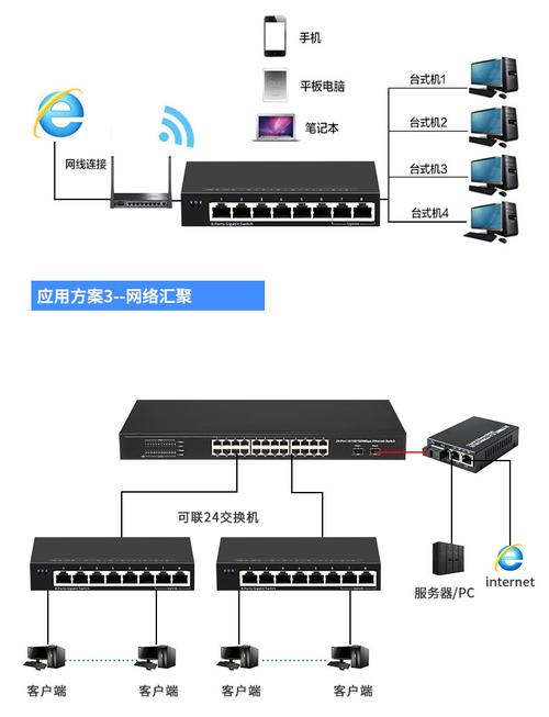 以太网交换机在网络中扮演什么角色？缩略图