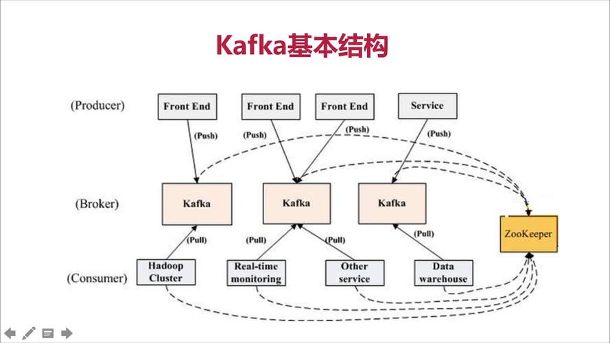 大数据技术中，MRS Kafka组件如何优化数据处理流程？缩略图