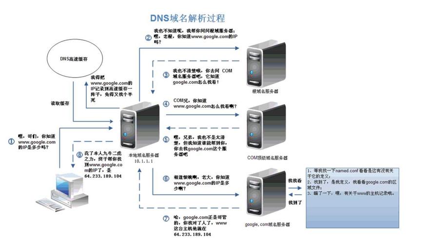 DMS服务器与客户端，了解它们之间的核心差异插图