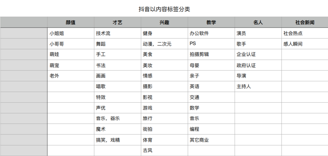 抖音平台上的内容分类究竟有哪些？缩略图