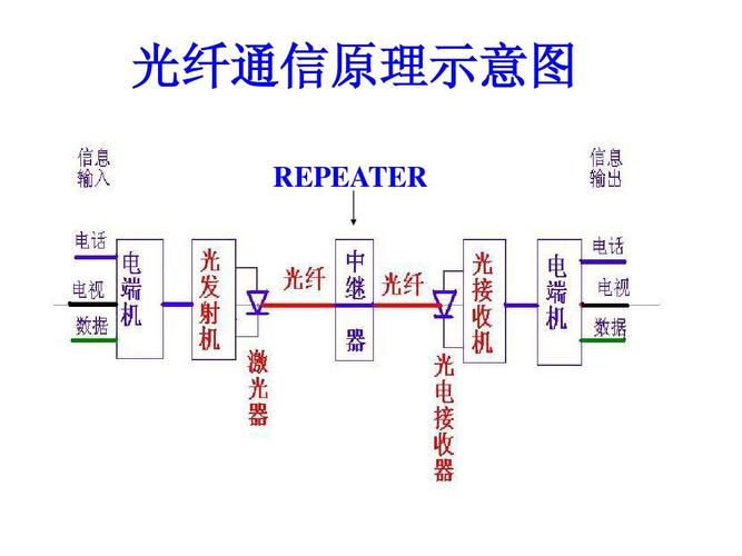 如何根据选择原理挑选合适的光纤服务器？插图2