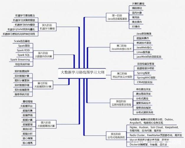 如何高效学习大数据，一个入门指南简介？插图2