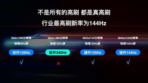 为什么服务器刷新率普遍设置为60Hz？插图2