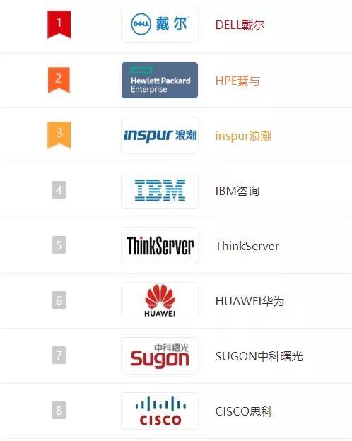 中国服务器市场的三巨头分别是哪些品牌？插图