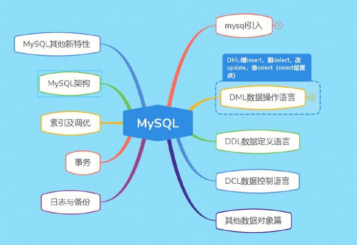 如何实现MySQL到MySQL的数据传输与同步？插图2