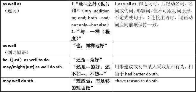 如何有效利用MySQL中的AS关键字进行列名的别名设置？插图4