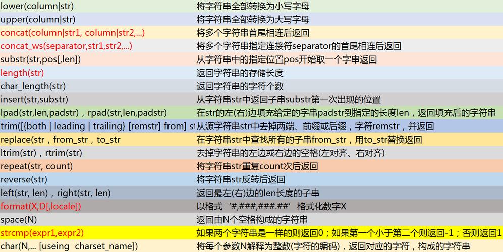 如何在MySQL中实现多字符串的排序、反转与替换？缩略图