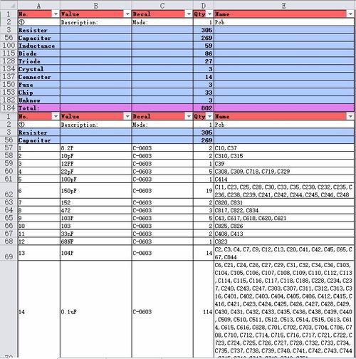 BOM表制作，哪些软件工具能够胜任这项任务？插图2