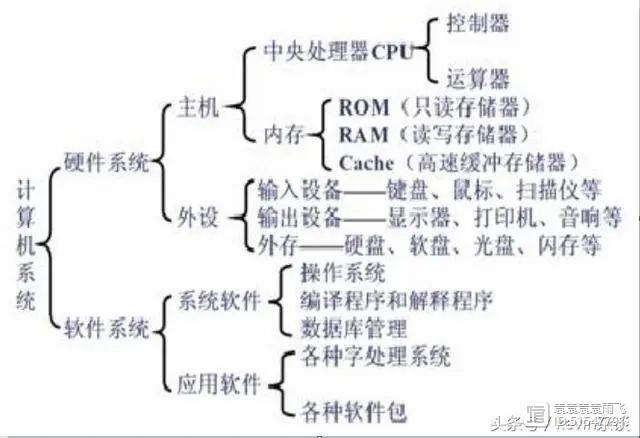 多媒体计算机的核心特性是什么？插图