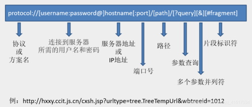 什么是CDN地址，它如何影响我的网站性能？插图2