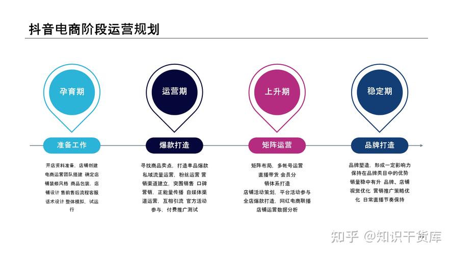 抖音内容运营岗位究竟包含哪些关键职责？插图4