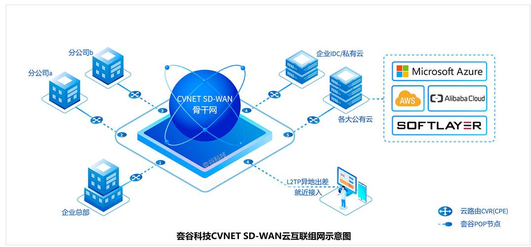 如何有效融合CDN技术以优化网站性能和用户体验？插图