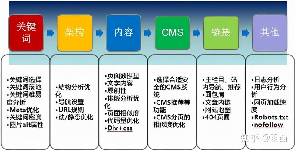 seo数据分析的关键维度，我们该如何全面评估网站表现？插图4