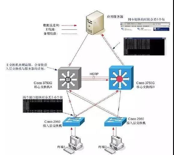 服务器与网络设备，它们有何不同？插图4