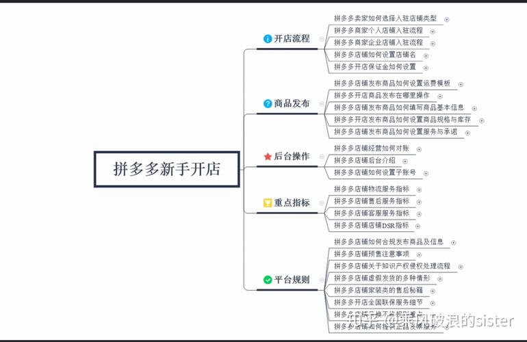 如何成功入驻拼多多成为商家？缩略图