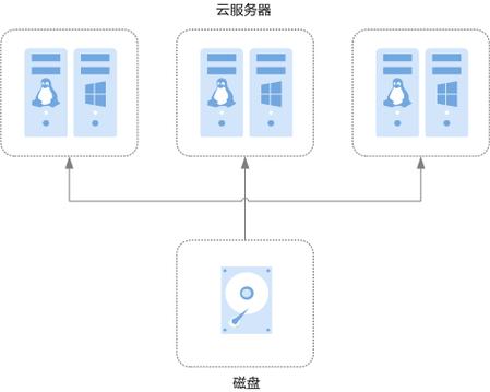 DSS专属池和专属存储（DSS）技术如何提升数据管理效率？插图4