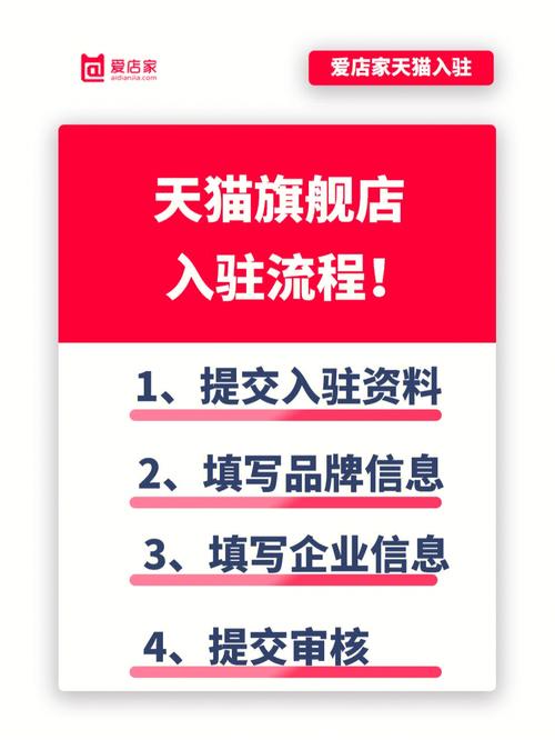 天猫超市入驻指南，如何成功加入并展开在线零售业务？插图4