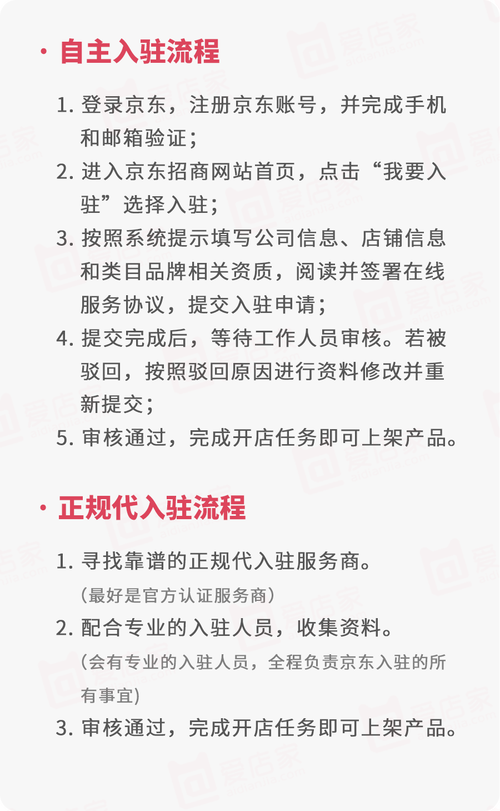 开设京东店铺需要满足哪些关键条件？插图