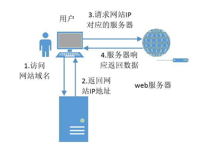 服务器CDN视频加速技术是如何提升在线视频传输效率的？插图4