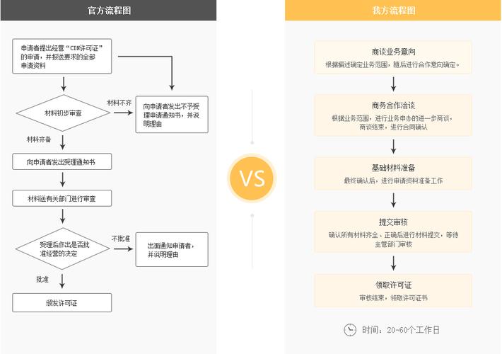 如何顺利申请CDN许可证？插图