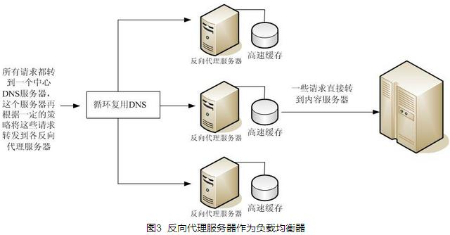 反向代理服务器的必要性，我们为何需要它？插图4