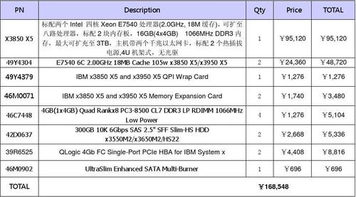 淘宝的服务器成本是多少？插图