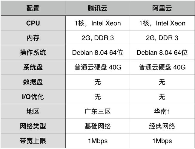 选择适合进销存系统的云服务器配置有哪些关键因素？插图