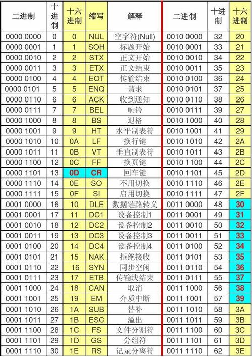 如何查询MySQL中的16进制度量单位？缩略图